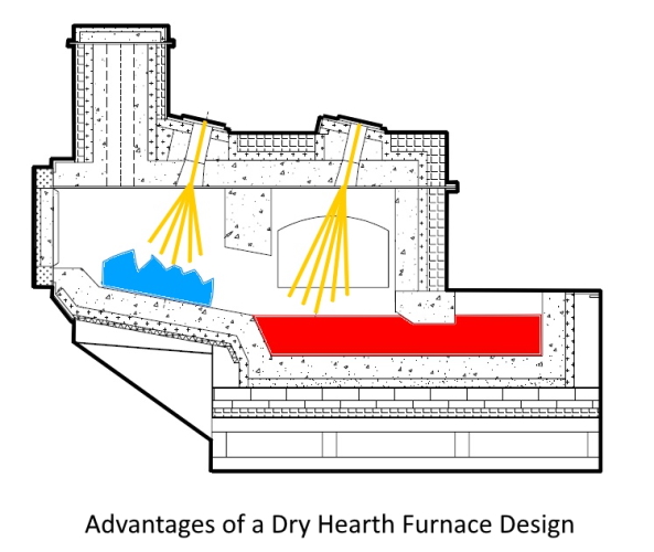 Las ventajas de un horno de fondo seco 1