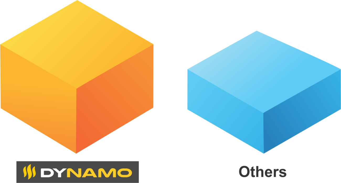 Horno reverberatorio basculante Dynamo serie GM-J
