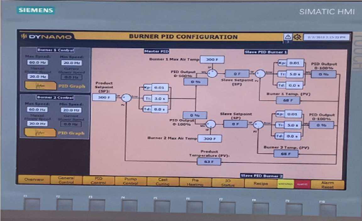 GM-A11000- Dynamo Furnaces - Ingeniería de Diseño - 04